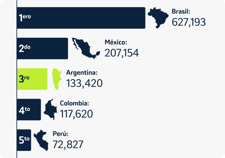 El aumento de la incidencia del cáncer en Argentina