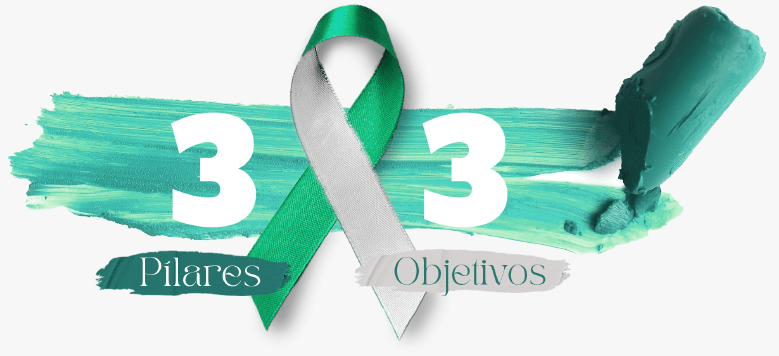 Estrategia global para acelerar la eliminación del cáncer de cuello uterino. Liston del cáncer de cervix